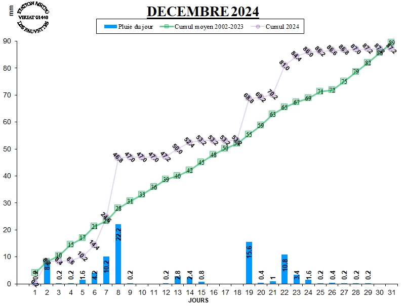 GRAPH PLUIE 12-24.jpg